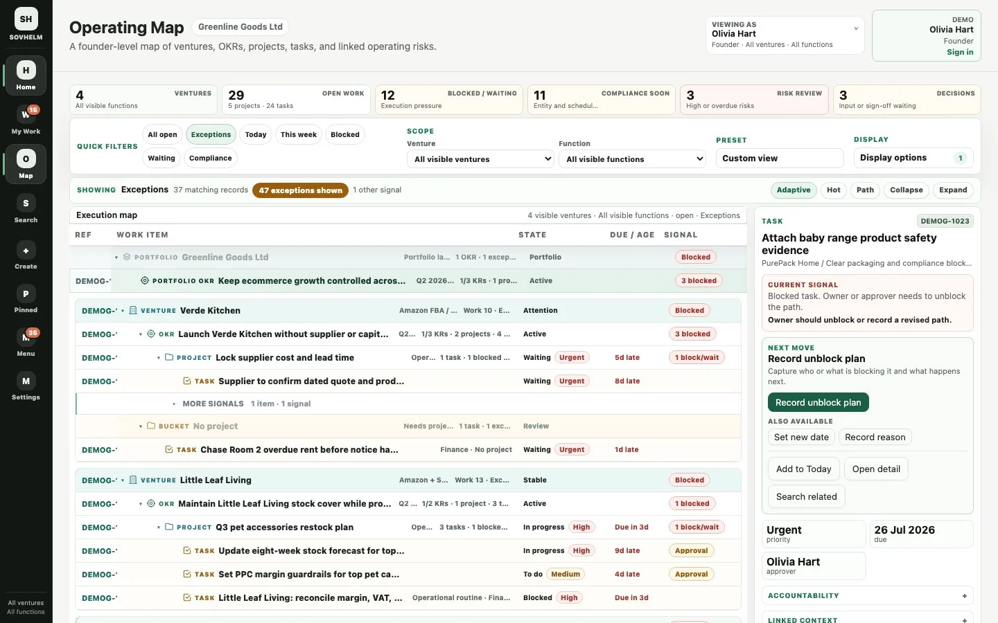 SOVHELM map with ventures, OKRs, projects and tasks